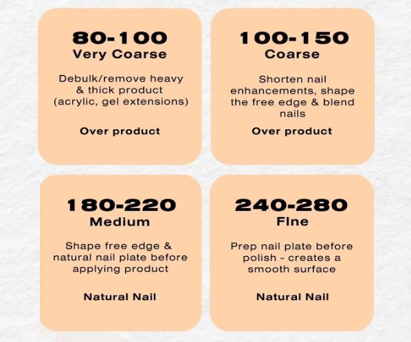 nail buffer grit